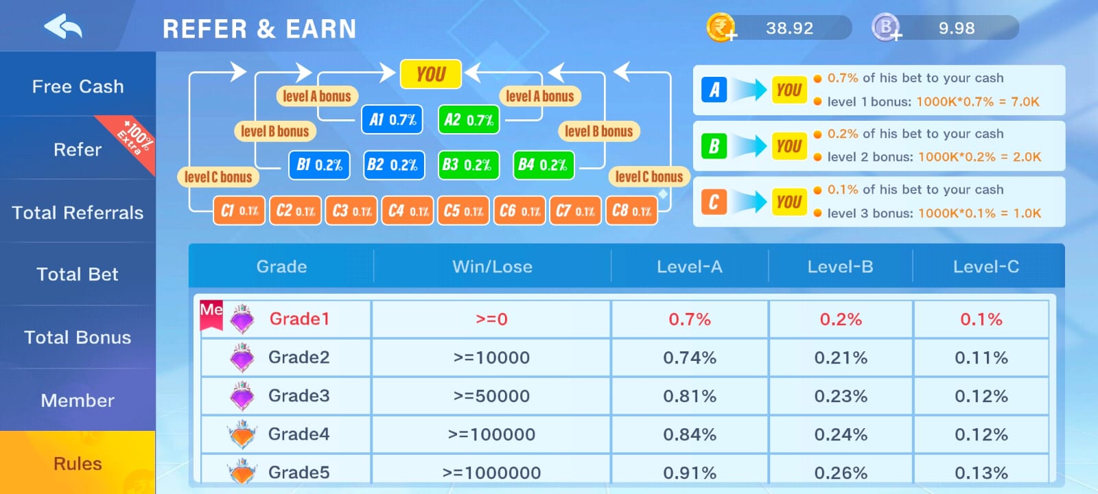 TPCasino referral and reward chart used as blog artwork